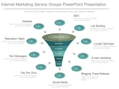 Internet Marketing Service Groups Powerpoint Presentation Internet Marketing Service Groups Powerpoint Presentation