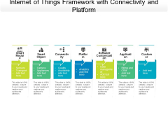 Internet Of Things Framework With Connectivity And Platform Ppt PowerPoint Presentation File Graphics Download PDF Internet Of Things Framework With Connectivity And Platform Ppt PowerPoint Presentation File Graphics Download PDF
