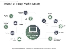 Internet Of Things Market Drivers Ppt PowerPoint Presentation Show Files