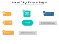 Internet Things Enhanced Insights Ppt PowerPoint Presentation Infographics File Formats Cpb Pdf