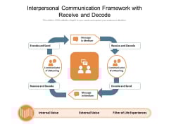 Interpersonal Communication Framework With Receive And Decode Ppt PowerPoint Presentation Layouts Clipart Images PDF Interpersonal Communication Framework With Receive And Decode Ppt PowerPoint Presentation Layouts Clipart Images PDF