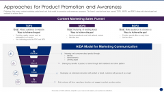 Interpreting Market Kinetics Influence Customer Purchasing Approaches For Product Professional PDF Interpreting Market Kinetics Influence Customer Purchasing Approaches For Product Professional PDF