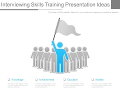 Interviewing Skills Training Presentation Ideas