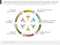 Interviews And Environment Assessment Presentation Visuals