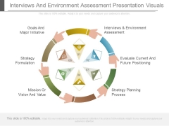 Interviews And Environment Assessment Presentation Visuals Interviews And Environment Assessment Presentation Visuals