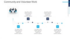 Introduce Yourself For A Meeting Community And Volunteer Work Guidelines PDF
