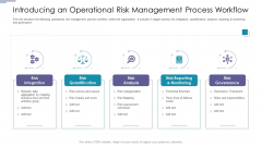 Introducing An Operational Risk Management Process Workflow Guidelines PDF Introducing An Operational Risk Management Process Workflow Guidelines PDF