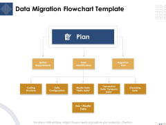 Introducing And Implementing Approaches Within The Business Data Migration Flowchart Template Graphics PDF