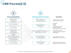 Introducing CRM Framework Within Organization CRM Process Activities Formats PDF Introducing CRM Framework Within Organization CRM Process Activities Formats PDF