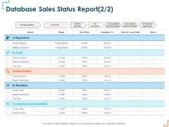 Introducing CRM Framework Within Organization Database Sales Status Report Review Themes PDF