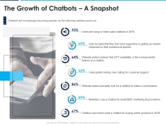 Introducing Inbound Marketing For Organization Promotion The Growth Of Chatbots A Snapshot Rules PDF Introducing Inbound Marketing For Organization Promotion The Growth Of Chatbots A Snapshot Rules PDF