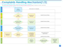 Introducing Management System Effectively Handling Customer Queries Complaints Handling Mechanism Action Diagrams PDF Introducing Management System Effectively Handling Customer Queries Complaints Handling Mechanism Action Diagrams PDF