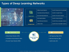 Introduction And Implementing Types Of Deep Learning Networks Ppt Summary Infographics PDF Introduction And Implementing Types Of Deep Learning Networks Ppt Summary Infographics PDF