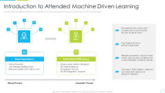 Introduction To Attended Machine Driven Learning Ppt Infographics Graphics Pictures PDF Introduction To Attended Machine Driven Learning Ppt Infographics Graphics Pictures PDF