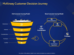 Introduction To Digital Marketing Models Mckinsey Customer Decision Journey Ppt Icon Ideas PDF Introduction To Digital Marketing Models Mckinsey Customer Decision Journey Ppt Icon Ideas PDF