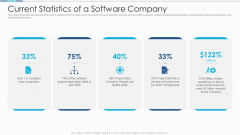 Introduction To IT Project Development Current Statistics Of A Software Company Download PDF Introduction To IT Project Development Current Statistics Of A Software Company Download PDF