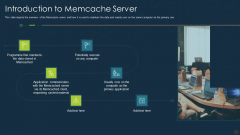 Introduction To Memcache Server Ppt Pictures Format Ideas PDF