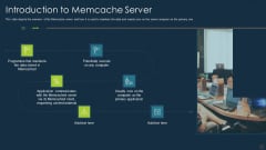 Introduction To Memcache Server Ppt Pictures Format Ideas PDF Introduction To Memcache Server Ppt Pictures Format Ideas PDF