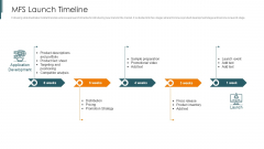 Introduction To Mobile Money In Developing Countries MFS Launch Timeline Template PDF