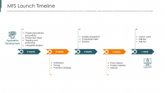 Introduction To Mobile Money In Developing Countries MFS Launch Timeline Template PDF Introduction To Mobile Money In Developing Countries MFS Launch Timeline Template PDF