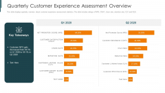 Introduction To Mobile Money In Developing Countries Quarterly Customer Experience Elements PDF Introduction To Mobile Money In Developing Countries Quarterly Customer Experience Elements PDF