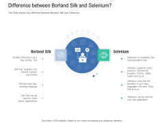 Introduction To Selenium Automation Testing Difference Between Borland Silk And Selenium Topics PDF Introduction To Selenium Automation Testing Difference Between Borland Silk And Selenium Topics PDF