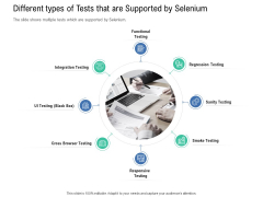 Introduction To Selenium Automation Testing Different Types Of Tests That Are Supported By Selenium Introduction PDF