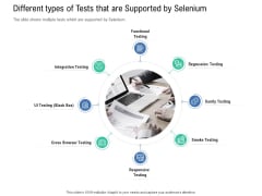 Introduction To Selenium Automation Testing Different Types Of Tests That Are Supported By Selenium Introduction PDF Introduction To Selenium Automation Testing Different Types Of Tests That Are Supported By Selenium Introduction PDF