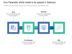 Introduction To Selenium Automation Testing Four Parameter Which Needs To Be Passed In Selenium Information PDF Introduction To Selenium Automation Testing Four Parameter Which Needs To Be Passed In Selenium Information PDF