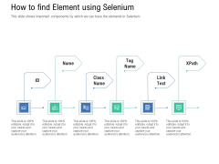 Introduction To Selenium Automation Testing How To Find Element Using Selenium Template PDF Introduction To Selenium Automation Testing How To Find Element Using Selenium Template PDF