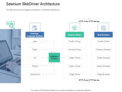 Introduction To Selenium Automation Testing Selenium Webdriver Architecture Brochure PDF Introduction To Selenium Automation Testing Selenium Webdriver Architecture Brochure PDF
