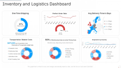 Inventory And Logistics Dashboard Manufacturing Control Ppt Layouts Designs Download PDF