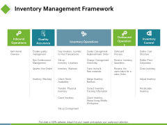Inventory Management Framework Ppt PowerPoint Presentation Ideas Grid Inventory Management Framework Ppt PowerPoint Presentation Ideas Grid