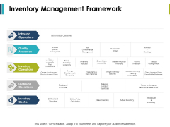 Inventory Management Framework Ppt PowerPoint Presentation Professional Background Images Inventory Management Framework Ppt PowerPoint Presentation Professional Background Images