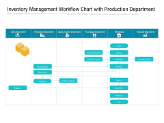 Inventory Management Workflow Chart With Production Department Ppt PowerPoint Presentation Gallery Templates PDF Inventory Management Workflow Chart With Production Department Ppt PowerPoint Presentation Gallery Templates PDF