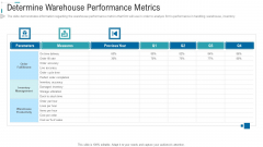 Inventory Stock Control Determine Warehouse Performance Metrics Ppt Ideas Sample PDF