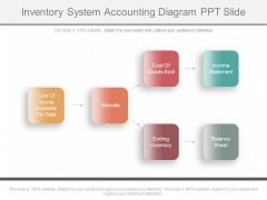 Inventory System Accounting Diagram Ppt Slide