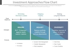 Investment Approaches Flow Chart Ppt Slides Investment Approaches Flow Chart Ppt Slides