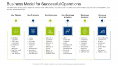 Investment Fundraising Pitch Deck From Stock Market Business Model For Successful Operations Mockup PDF Investment Fundraising Pitch Deck From Stock Market Business Model For Successful Operations Mockup PDF