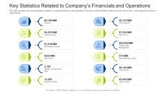 Investment Fundraising Pitch Deck From Stock Market Key Statistics Related To Companys Financials And Operations Background PDF Investment Fundraising Pitch Deck From Stock Market Key Statistics Related To Companys Financials And Operations Background PDF