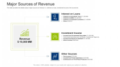 Investment Fundraising Pitch Deck From Stock Market Major Sources Of Revenue Mockup PDF Investment Fundraising Pitch Deck From Stock Market Major Sources Of Revenue Mockup PDF