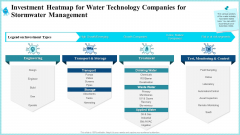 Investment Heatmap For Water Technology Companies For Stormwater Management Guidelines PDF Investment Heatmap For Water Technology Companies For Stormwater Management Guidelines PDF