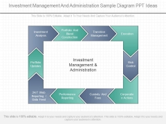 Investment Management And Administration Sample Diagram Ppt Ideas Investment Management And Administration Sample Diagram Ppt Ideas
