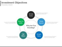 Investment Objectives Process Chart Ppt Slides Investment Objectives Process Chart Ppt Slides