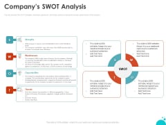 Investment Pitch For Aftermarket Companys Swot Analysis Ppt PowerPoint Presentation Pictures Designs Download PDF Investment Pitch For Aftermarket Companys Swot Analysis Ppt PowerPoint Presentation Pictures Designs Download PDF