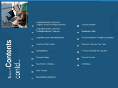 Investment Pitch To Generate Capital From Series B Venture Round Table Of Contents Contd Structure PDF Investment Pitch To Generate Capital From Series B Venture Round Table Of Contents Contd Structure PDF
