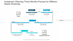 Investment Planning Three Months Process For Different Needs Roadmap Background