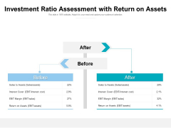 Investment Ratio Assessment With Return On Assets Ppt PowerPoint Presentation Styles Inspiration Investment Ratio Assessment With Return On Assets Ppt PowerPoint Presentation Styles Inspiration