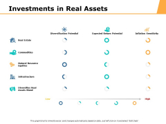 Investments In Real Assets Ppt PowerPoint Presentation Styles Pictures Investments In Real Assets Ppt PowerPoint Presentation Styles Pictures