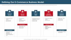 Investor Capital Raising Elevator Defining Our E Commerce Business Model Ideas PDF